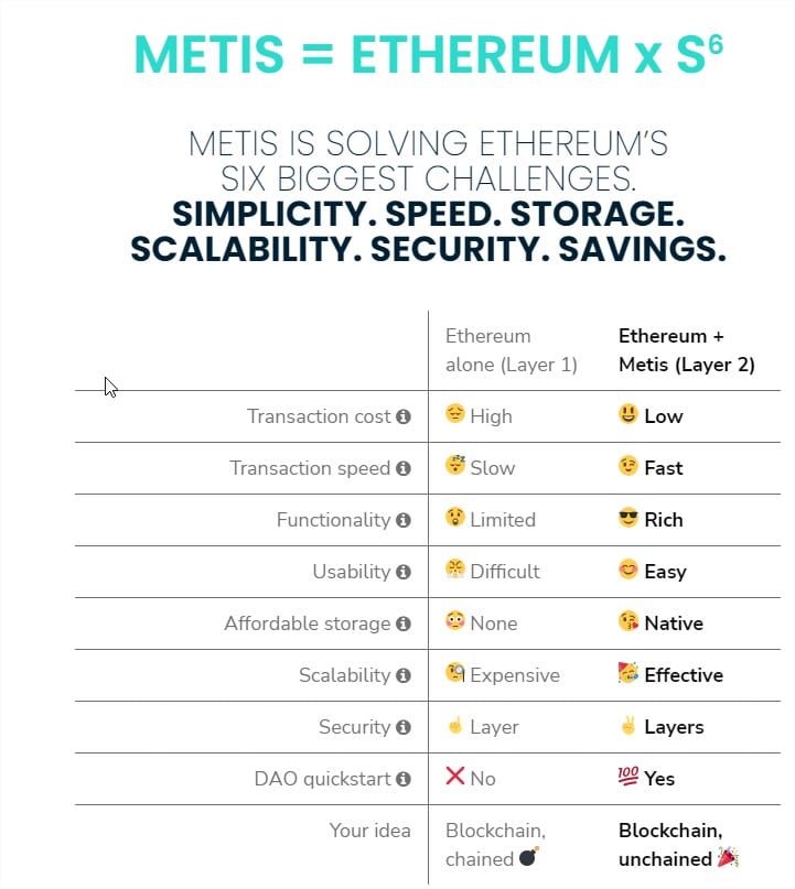 metis vs ethereum
